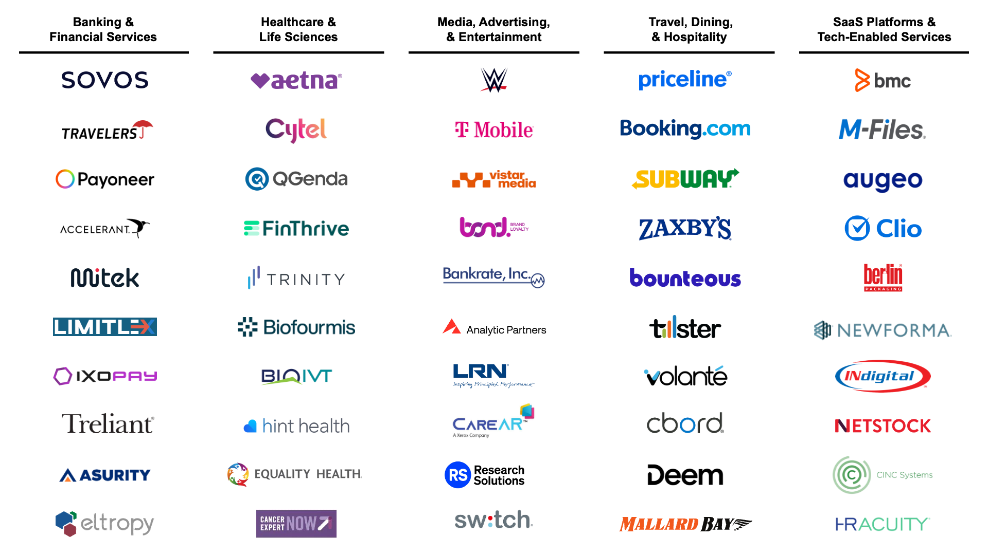 Venturesoft Clients by Industry