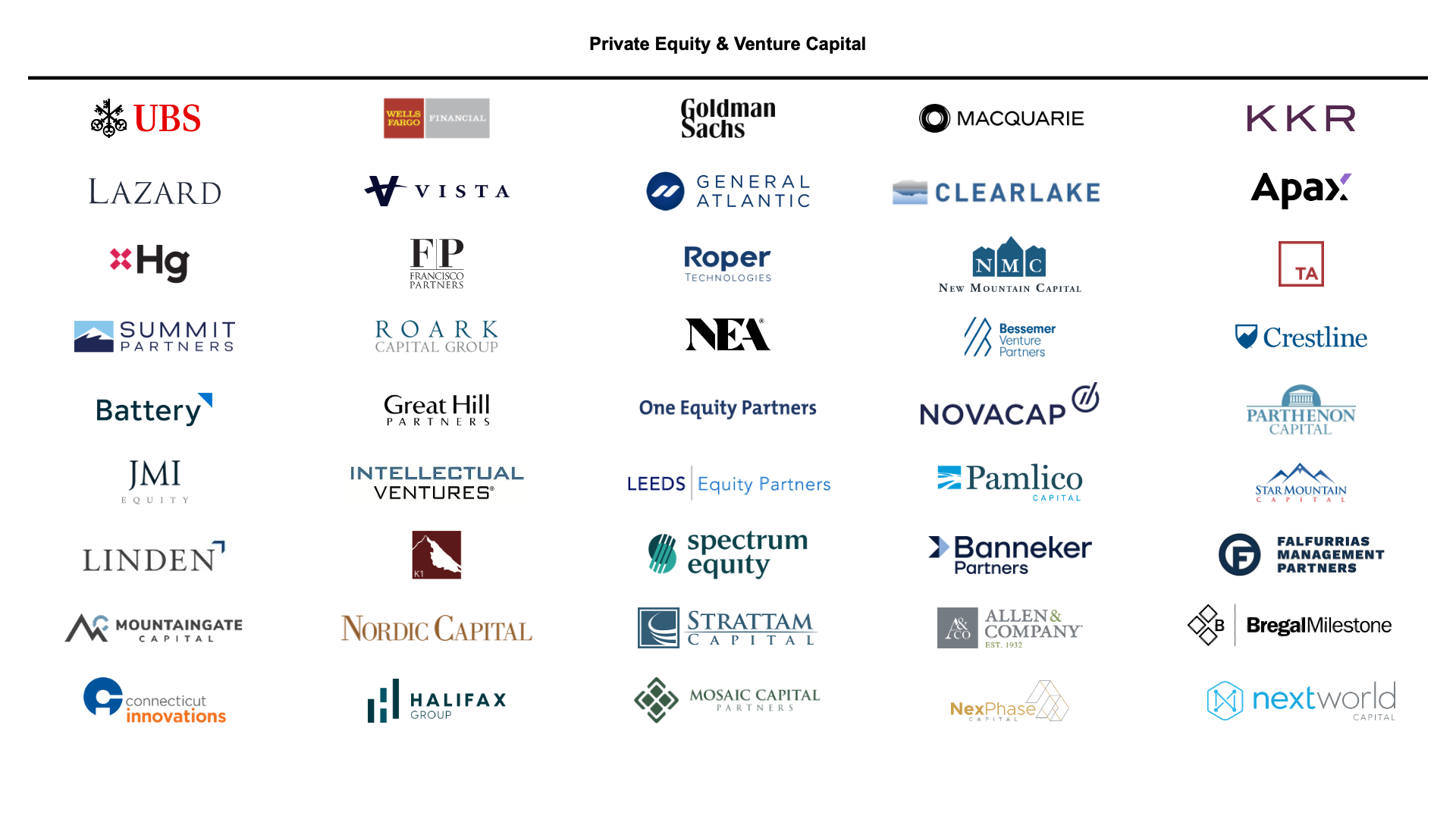 Venturesoft Private Equity and Venture Capital Clients