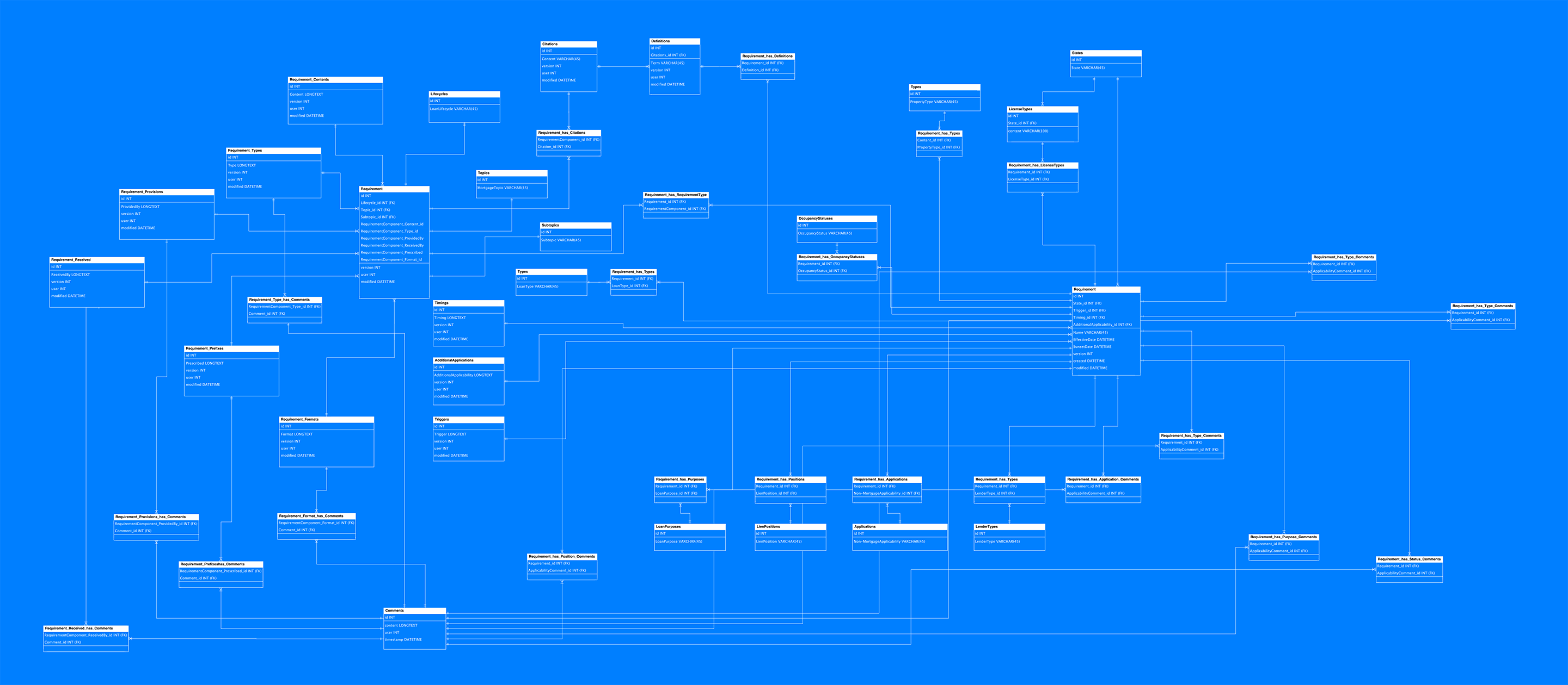 SaaS and Tech-Enabled Services